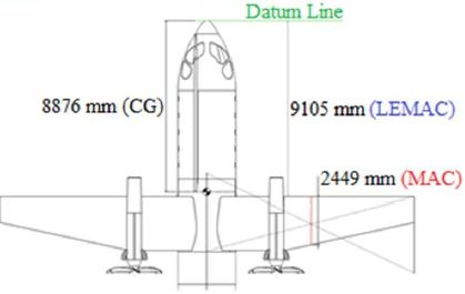 Parameters for CG calculation