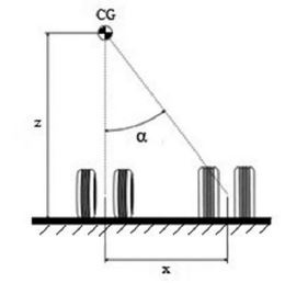 Simplified diagram of the CG distances in regard to the main gear