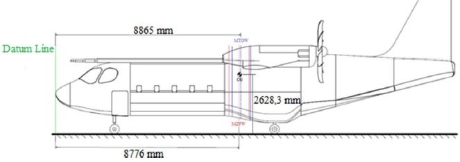 Center of gravity displacement intervals on the aircraft