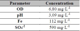Initial characteristics of the sample.