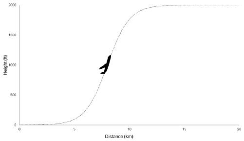 Airplane take-off animation frame in Case I