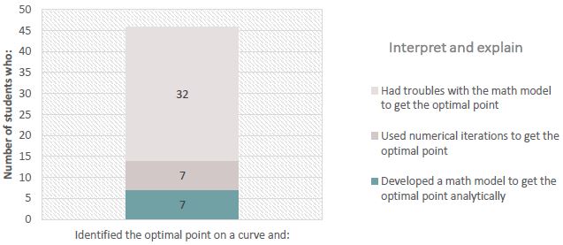 Interpret and explain indicator quantification.