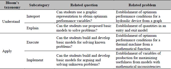 Structure of diagnostic and final tests