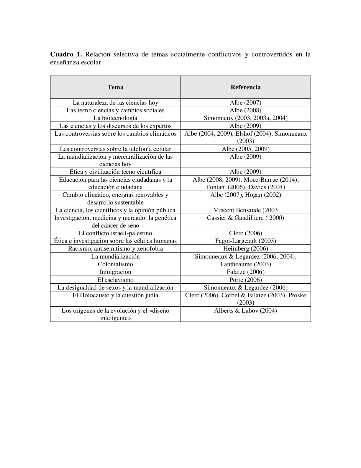 Relación selectiva de temas socialmente conflictivos y controvertidos en la enseñanza escolar
