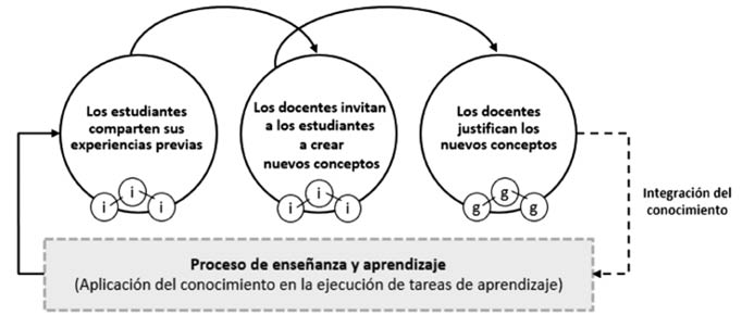 Modelo de producci&oacute;n centrado en el profesor.