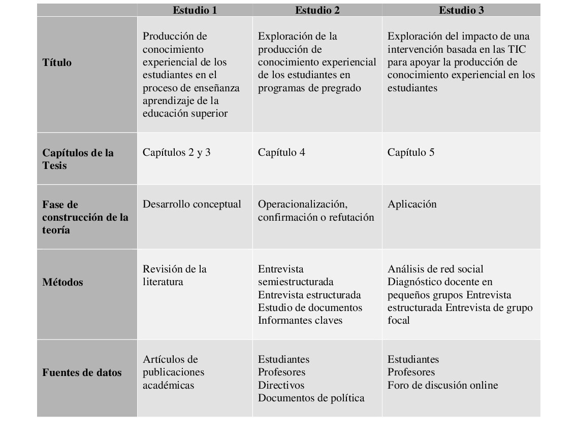 
							Directivos
							Documentos de pol&iacute;tica