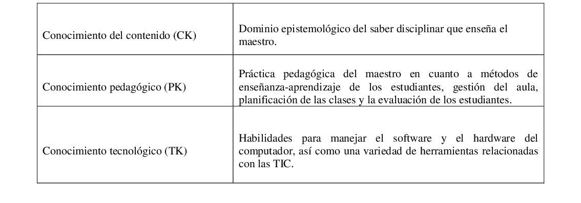 Dominios de conocimientos