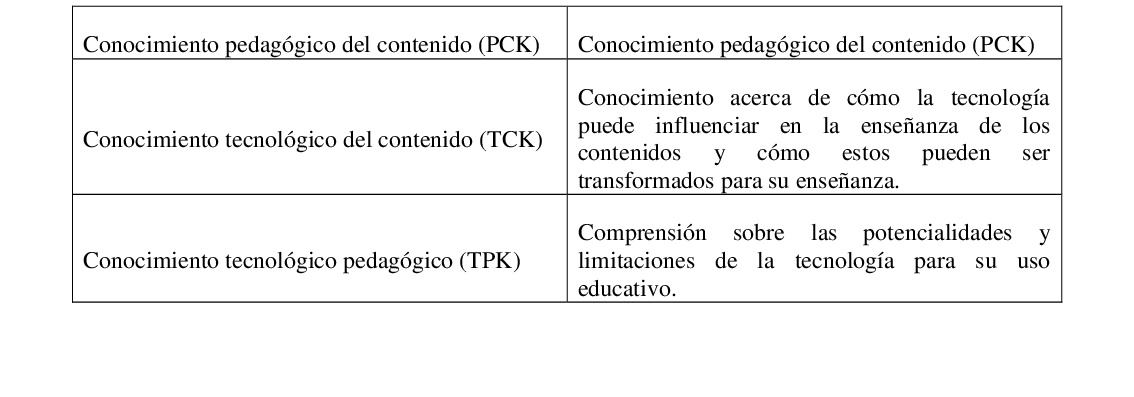 Dominios de conocimiento relacionados.