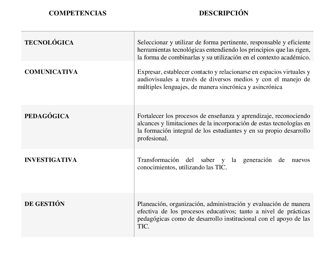 Matriz de lineamientos de competencias TIC del MEN