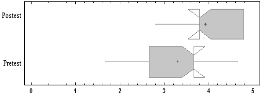 Diagrama de cajas y bigotes pregunta 8.