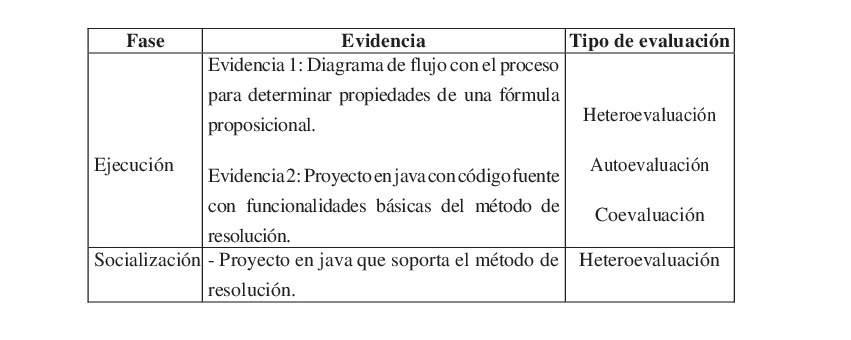 Evaluaci&oacute;n de evidencia y tipos de evaluaci&oacute;n.