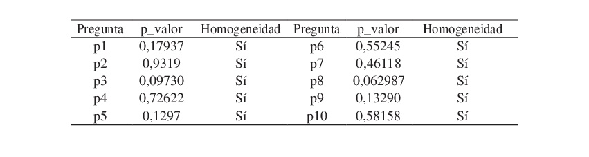 An&aacute;lisis de homogeneidad en pretest