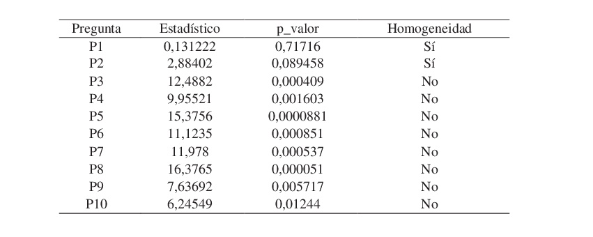  Homogeneidad en pretest y postest en grupo experimental.