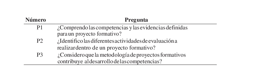 Extracto del cuestionario asociado con la metodolog&iacute;a de proyectos formativos