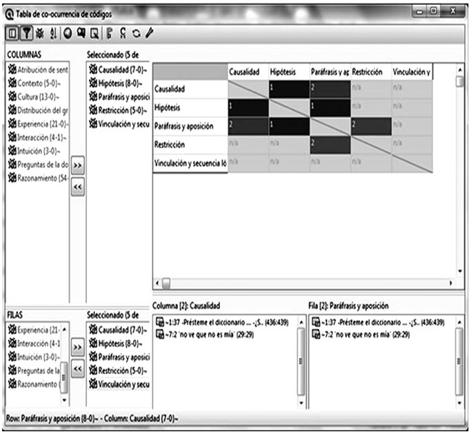 Tabla de co-ocurrencia de c&oacute;digos (formas de razonamiento intuitivo).