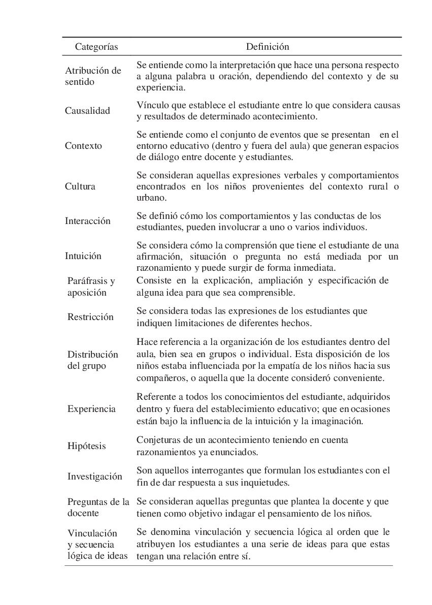 Categor&iacute;as de an&aacute;lisis