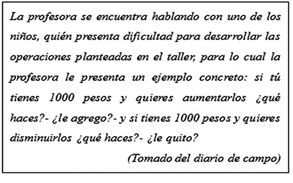 Ejemplo categor&iacute;a Preguntas de la docente en fragmento de diario de campo