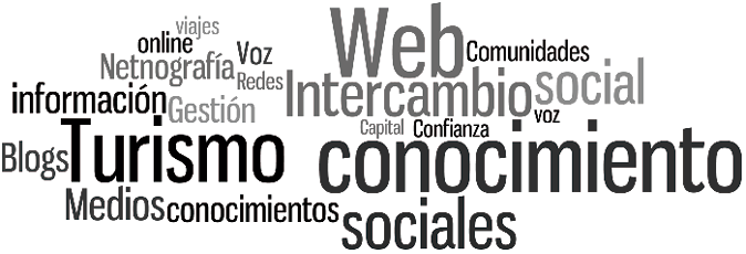 Nube de palabras de las principales etiquetas de los art&iacute;culos revisados