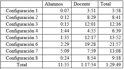 Análisis de participación. Segunda clase.