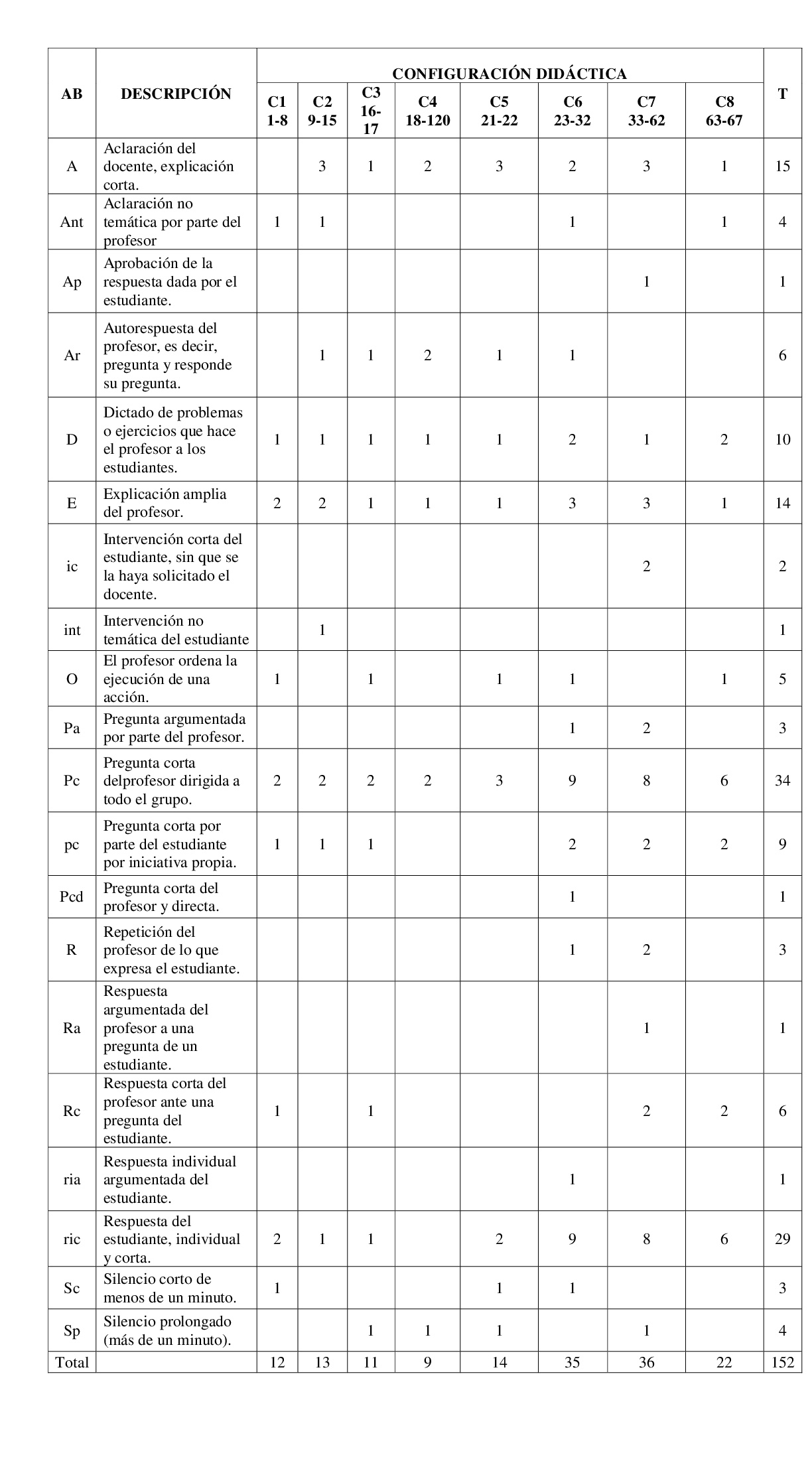 Análisis de interacción primera clase “Fernando”.