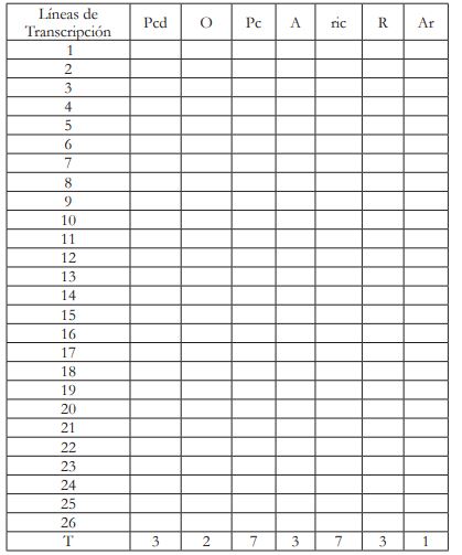 Orden de interacción comunicativa de la configuración.