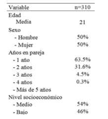 Caracterización de la muestra