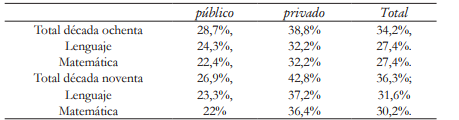 Resultados efecto escuela en el D.A
