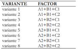 Conjugación de factores