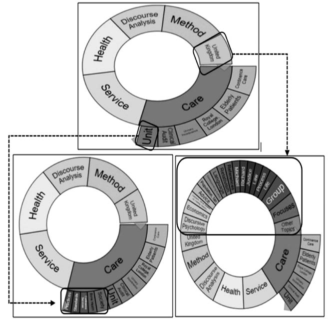 &Aacute;reas tem&aacute;ticas de producci&oacute;n intelectual del autor y referenciaci&oacute;n.