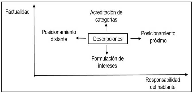 Relaci&oacute;n acreditaci&oacute;n de categor&iacute;as, formulaci&oacute;n de intereses y posicionamiento.