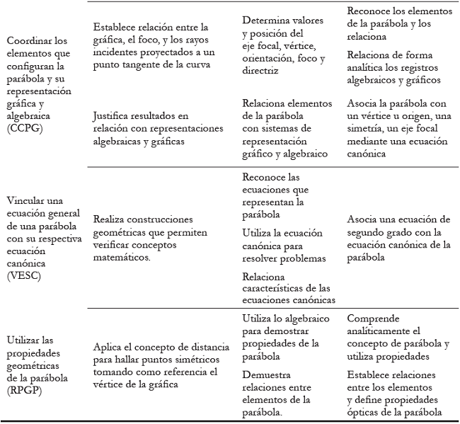 Categor&iacute;as, elementos matem&aacute;ticos y sistemas de representaci&oacute;n.