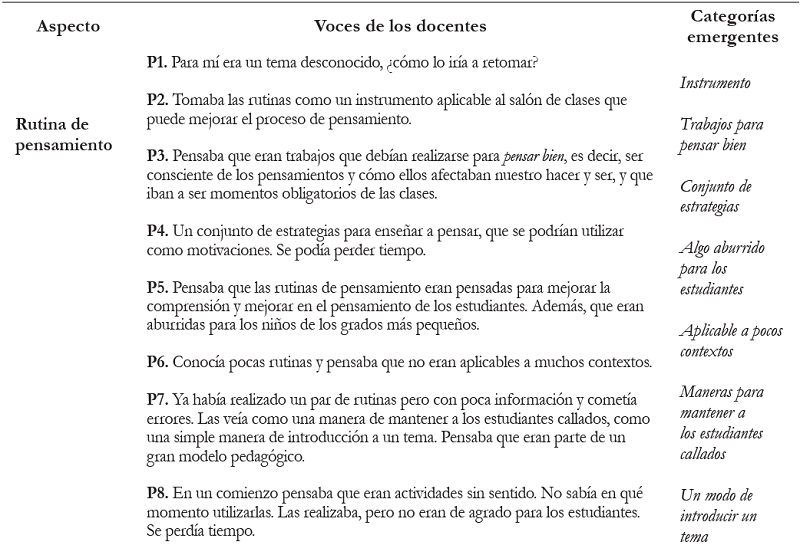 Primer momento de la rutina Antes pensaba... ahora pienso.