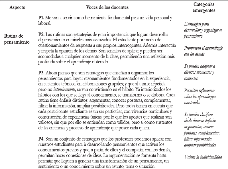 Segundo momento de la rutina Antes pensaba. ahora pienso.