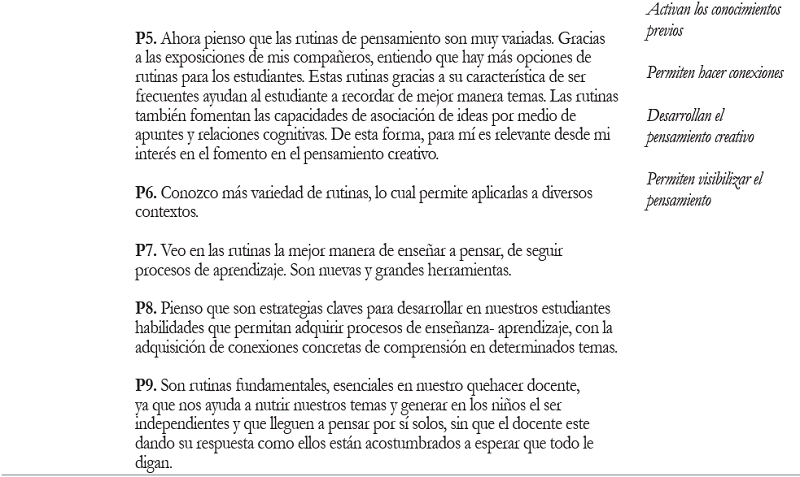 Segundo momento de la rutina Antes pensaba. ahora pienso.