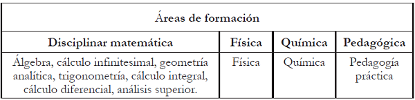 Plan 1928; Curso Suplementario de Especializaci&oacute;n Legalizada.