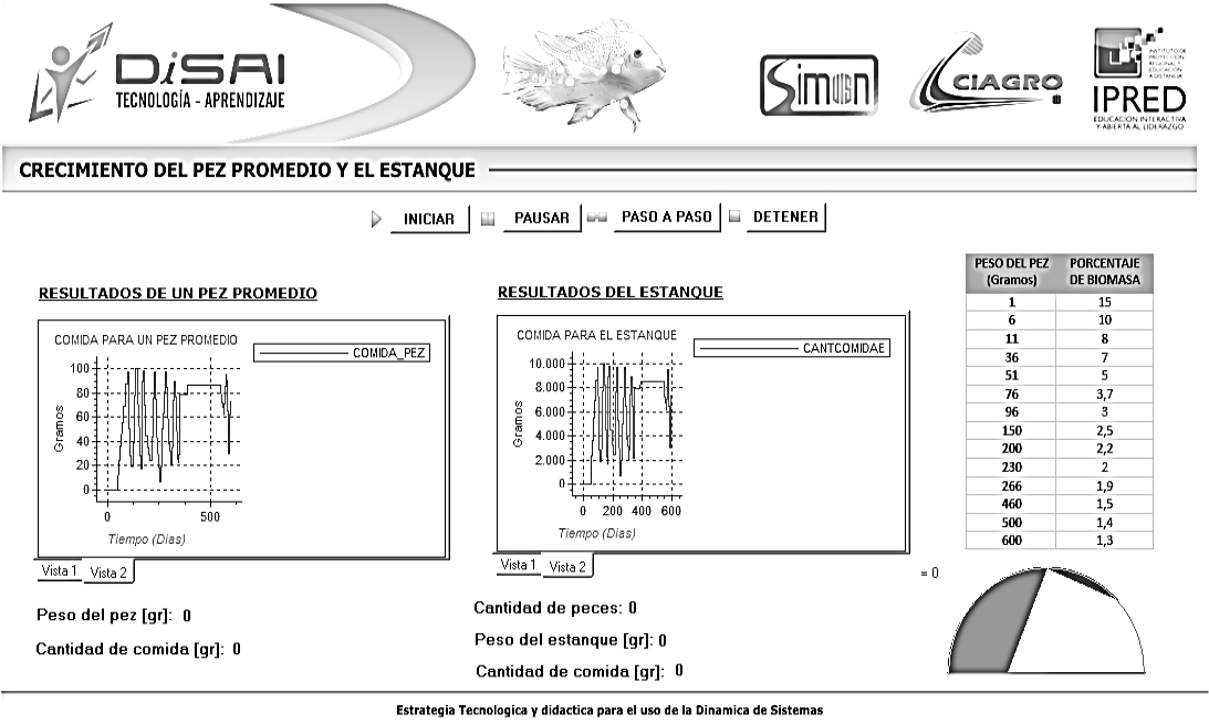 Simulador modelo crecimiento de peces en un estanque con variaci�n manual del alimento suministrado