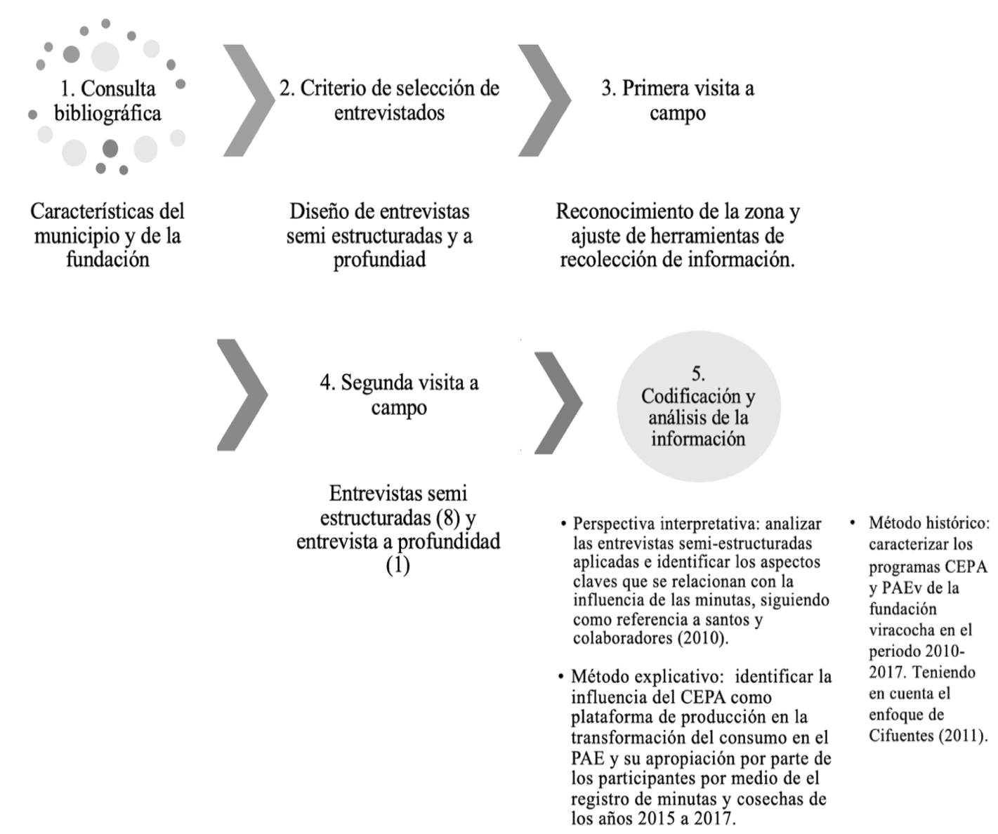 M�todo de investigaci�n