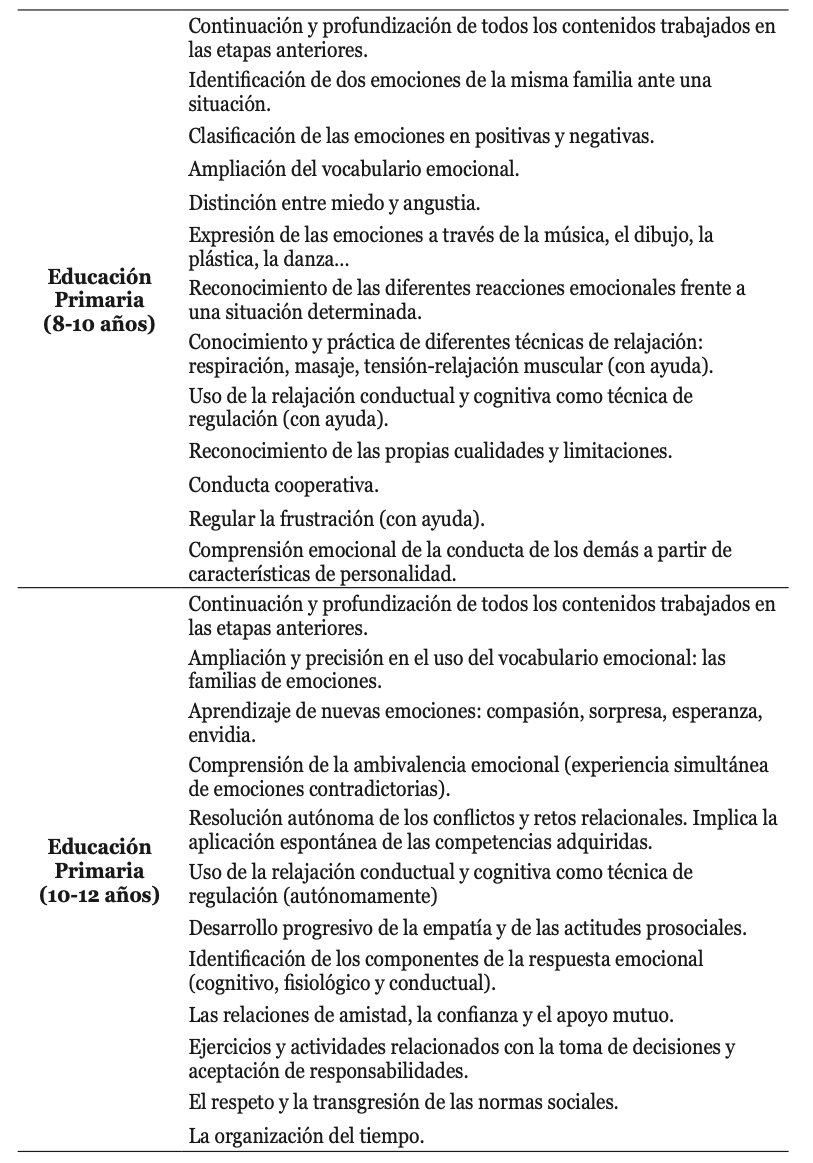 Propuesta de secuenciación de los contenidos de la educación emocional a lo largo del currículo