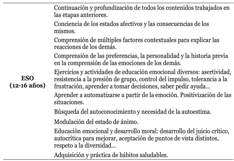 Propuesta de secuenciación de los contenidos de la educación emocional a lo largo del currículo