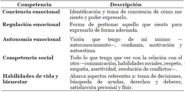 Categor&iacute;as para la dimensi&oacute;n Qu&eacute; trabaja