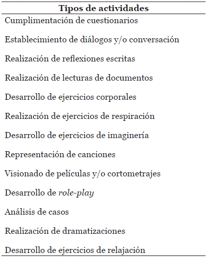 Categor&iacute;as para la dimensi&oacute;n C&oacute;mo lo trabaja