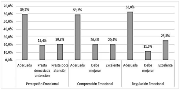Resultados promedio por factor y nivel de clasificación.
