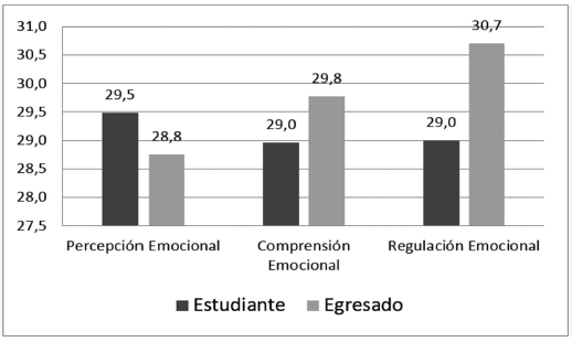 Resultados prueba de IE por tipo de participante.