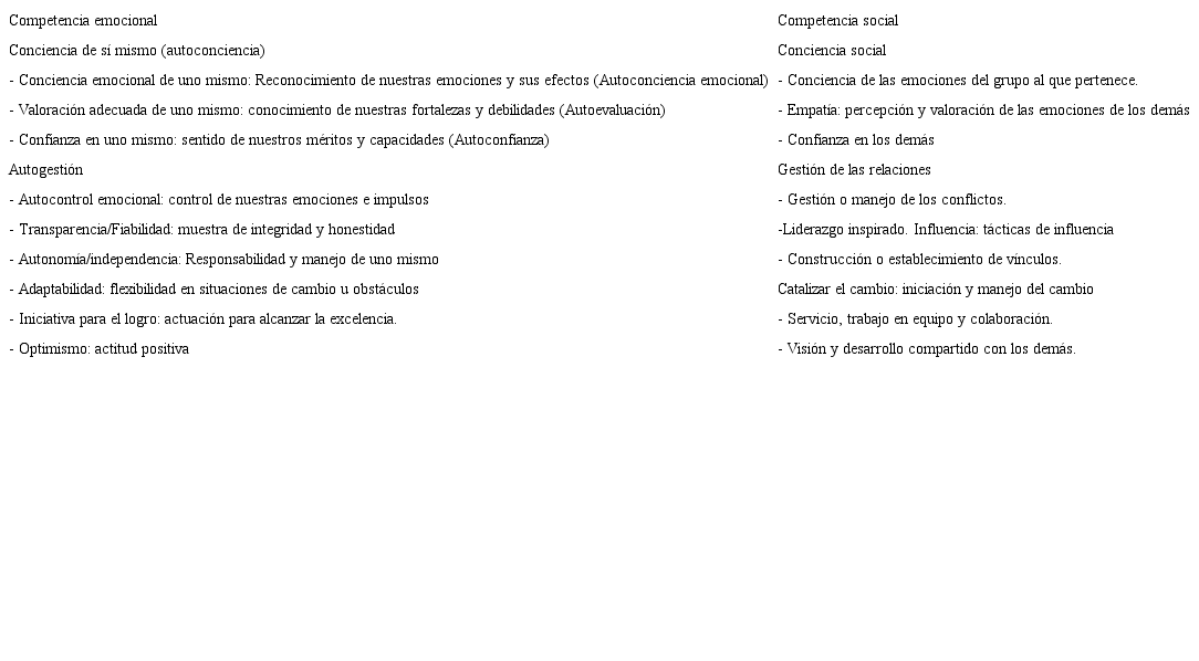 Competencia socioemocionales