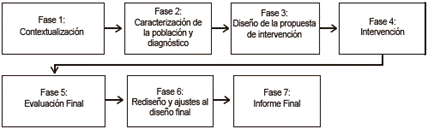 Proceso de elaboración del programa de estrategias de aprendizaje
