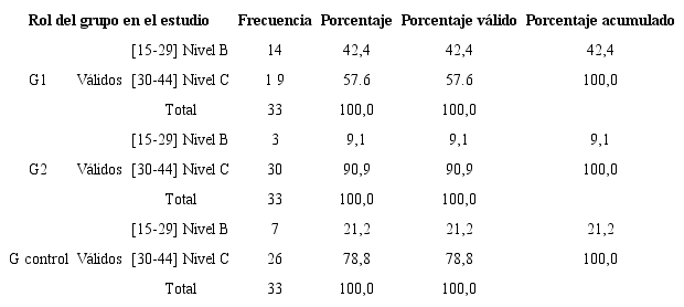 Puntuación total pretest NC -agrupado-