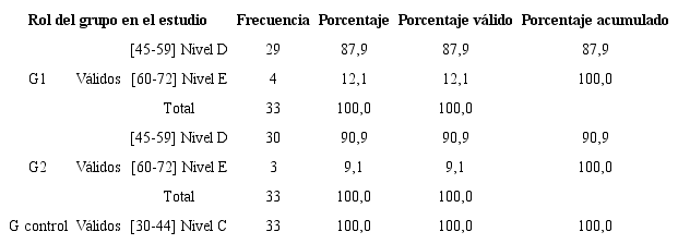 Puntuación total postest NC -agrupado-