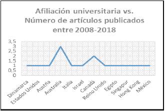 Afiliación universitaria