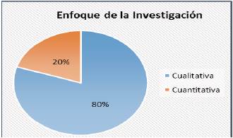 Tipo de investigación: teórica o empírica