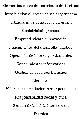 Principales elementos de los currículos de turismo
